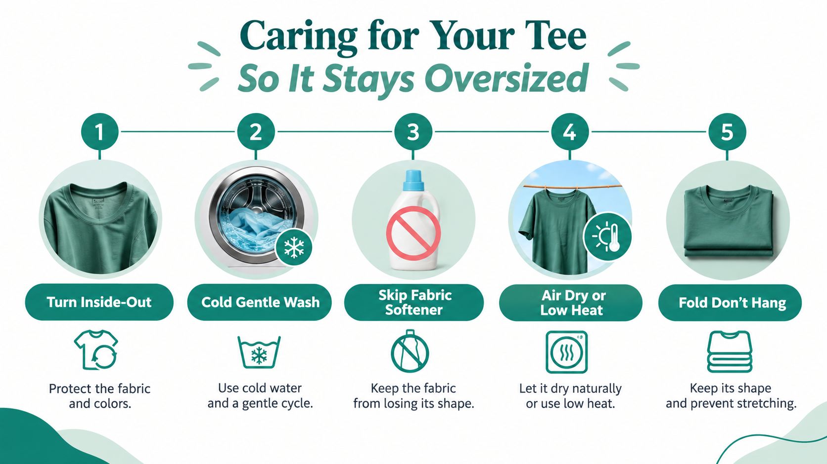 An instructional graphic showing five steps to properly care for oversized t-shirts to maintain their shape.