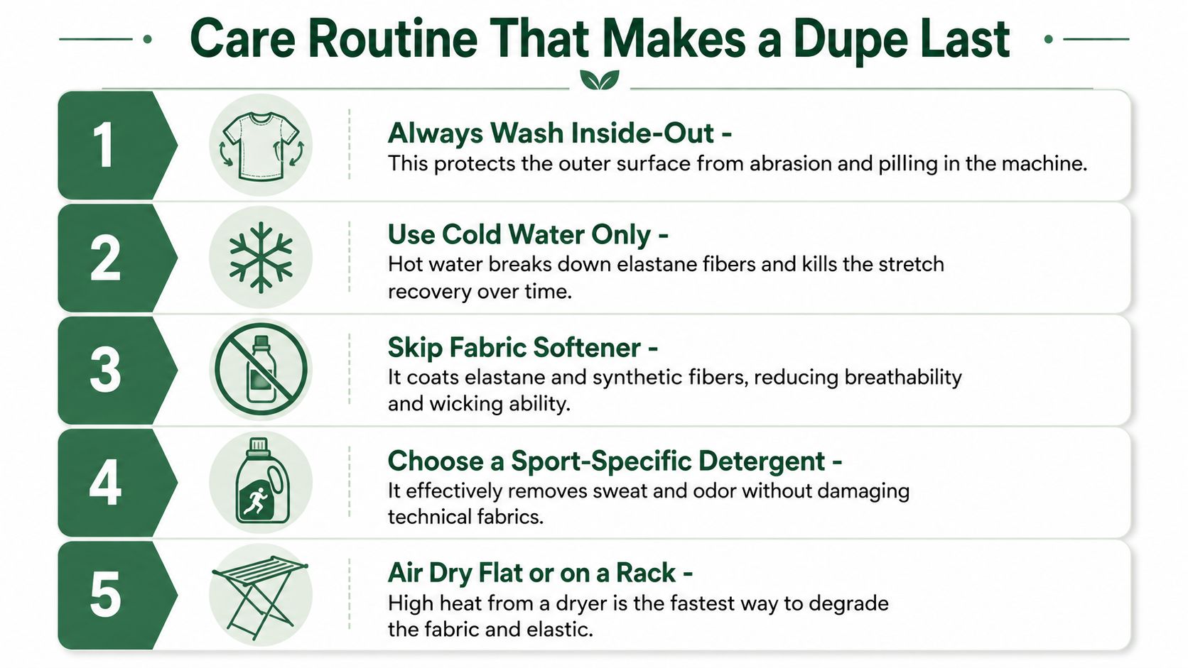 A five-step instructional guide on how to properly care and wash your activewear clothing items.