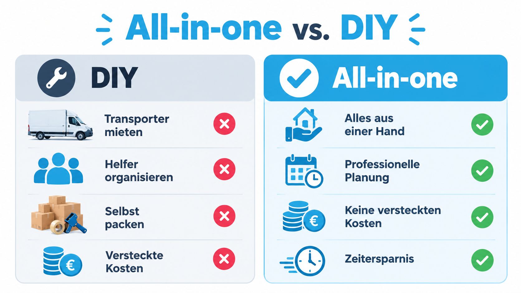 Vergleichsgrafik zwischen DIY-Umzug und All-in-one Umzugsdienstleistungen mit verschiedenen Vor- und Nachteilen für eine einfache Orientierung.