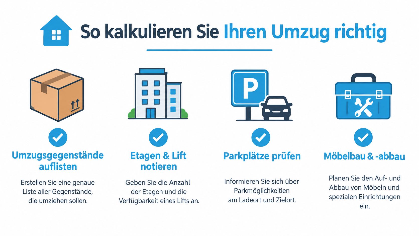 Eine Infografik mit vier Schritten zur korrekten Kalkulation eines Umzugs, dargestellt mit Icons und kurzem deutschen Text.