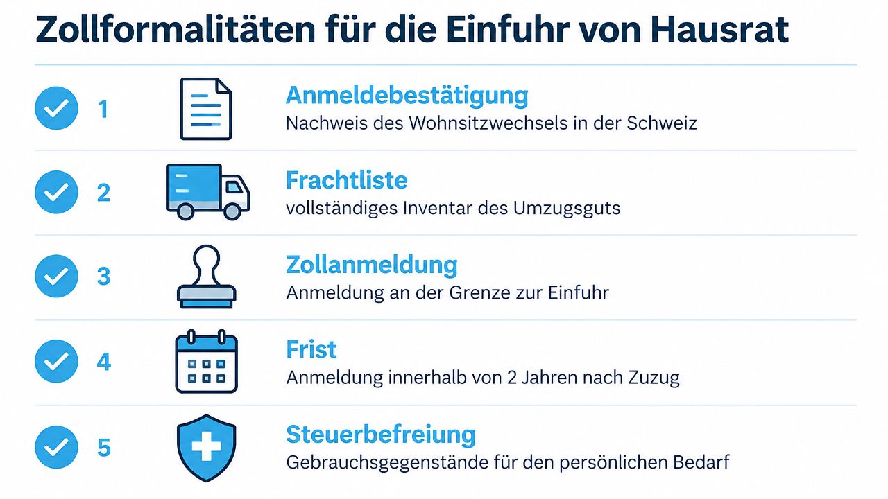 Eine Infografik mit fünf Schritten für die Zollformalitäten bei der Einfuhr von Hausrat in die Schweiz.