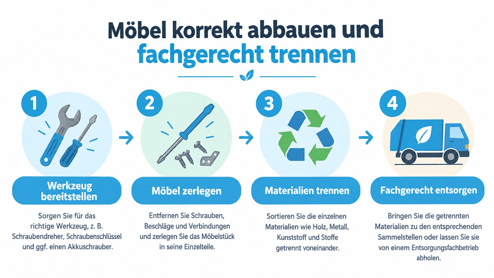Eine Infografik in vier Schritten zum richtigen Abbau und fachgerechten Entsorgen alter Möbelstücke für ein nachhaltiges Recycling.