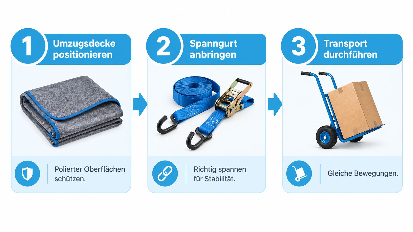 Eine dreischrittige Anleitung für den sicheren Möbeltransport mit Umzugsdecke, Spanngurt und einer Sackkarre für den Transport.