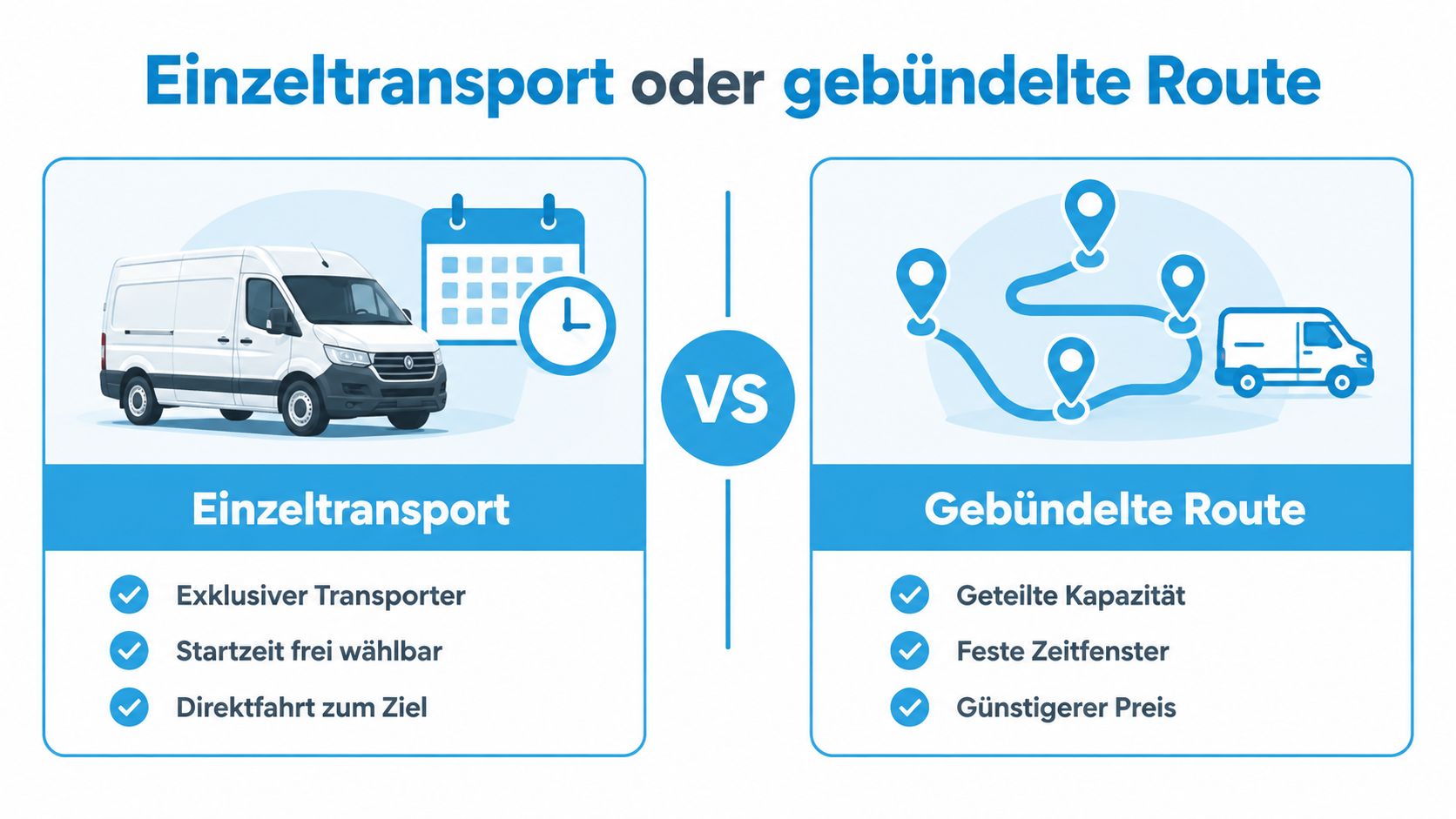 Vergleichsgrafik zwischen Einzeltransport und gebündelter Route für den Transport von Möbeln und Waren