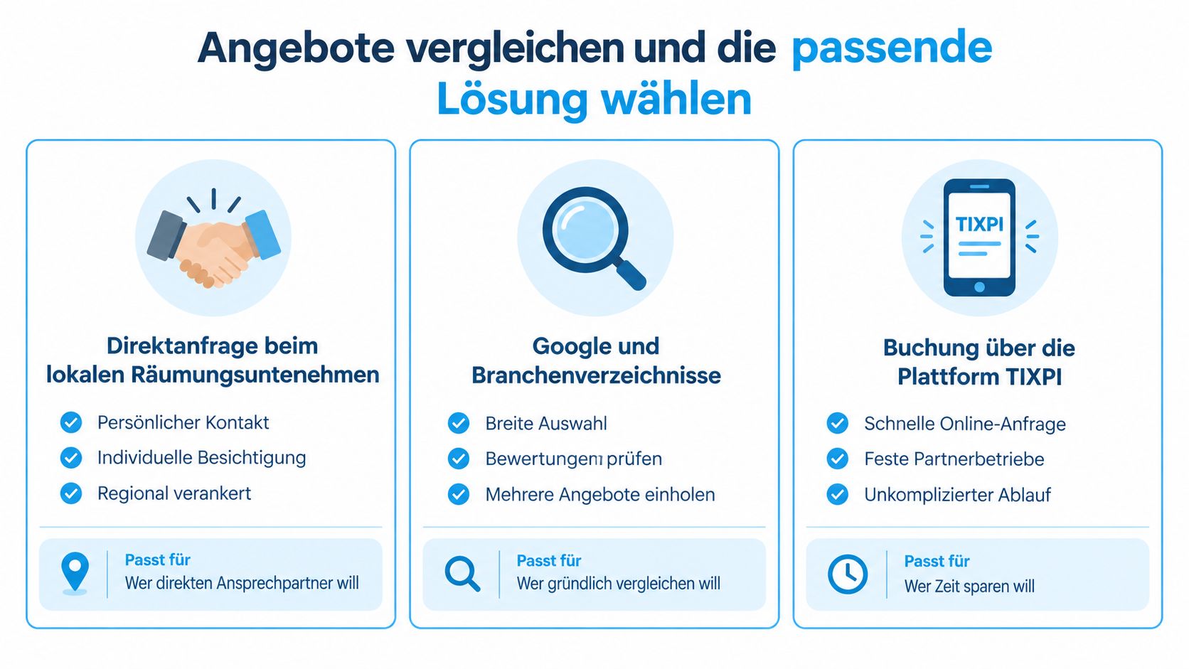 Vergleich von drei verschiedenen Wegen zur Beauftragung eines lokalen Räumungsunternehmens für eine Wohnungsräumung.