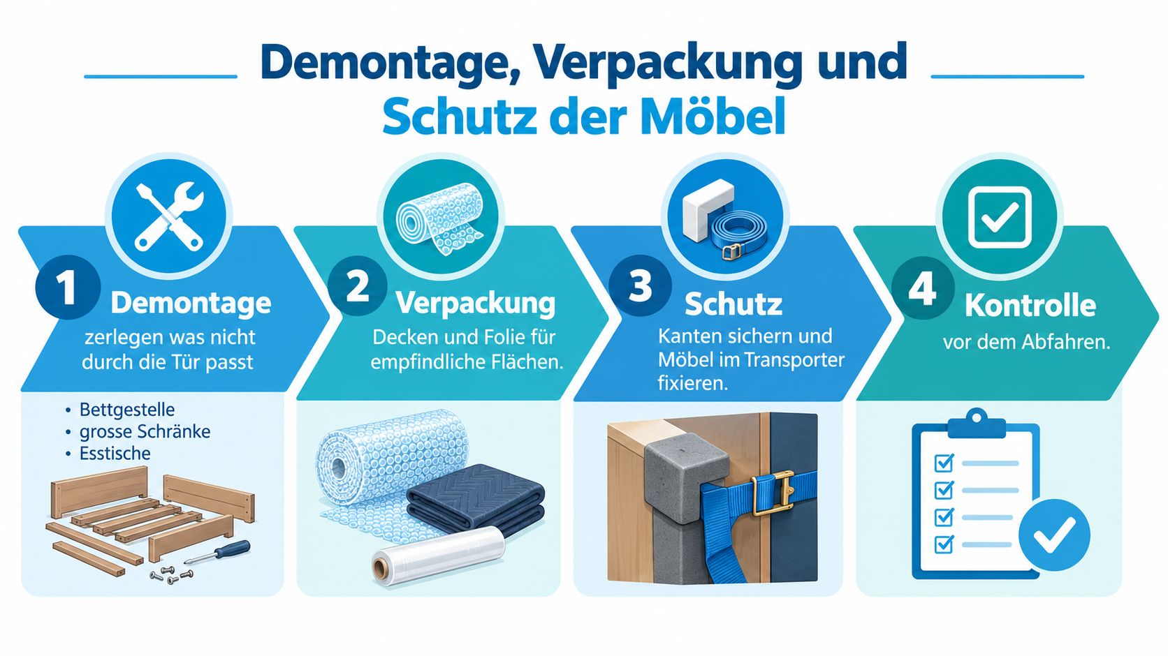 Eine Infografik mit vier Schritten zur Demontage, Verpackung und zum Schutz von Möbeln bei einem Umzug.