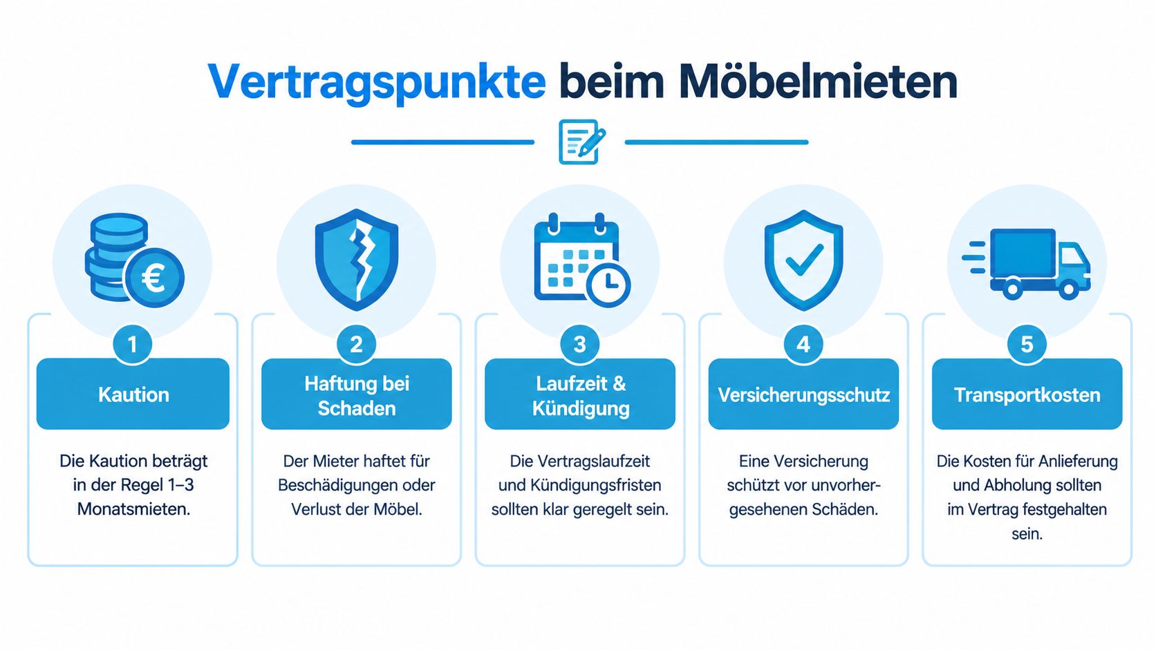 Infografik mit fünf wichtigen Vertragspunkten beim Mieten von Möbeln, wie Kaution, Haftung und Laufzeit.