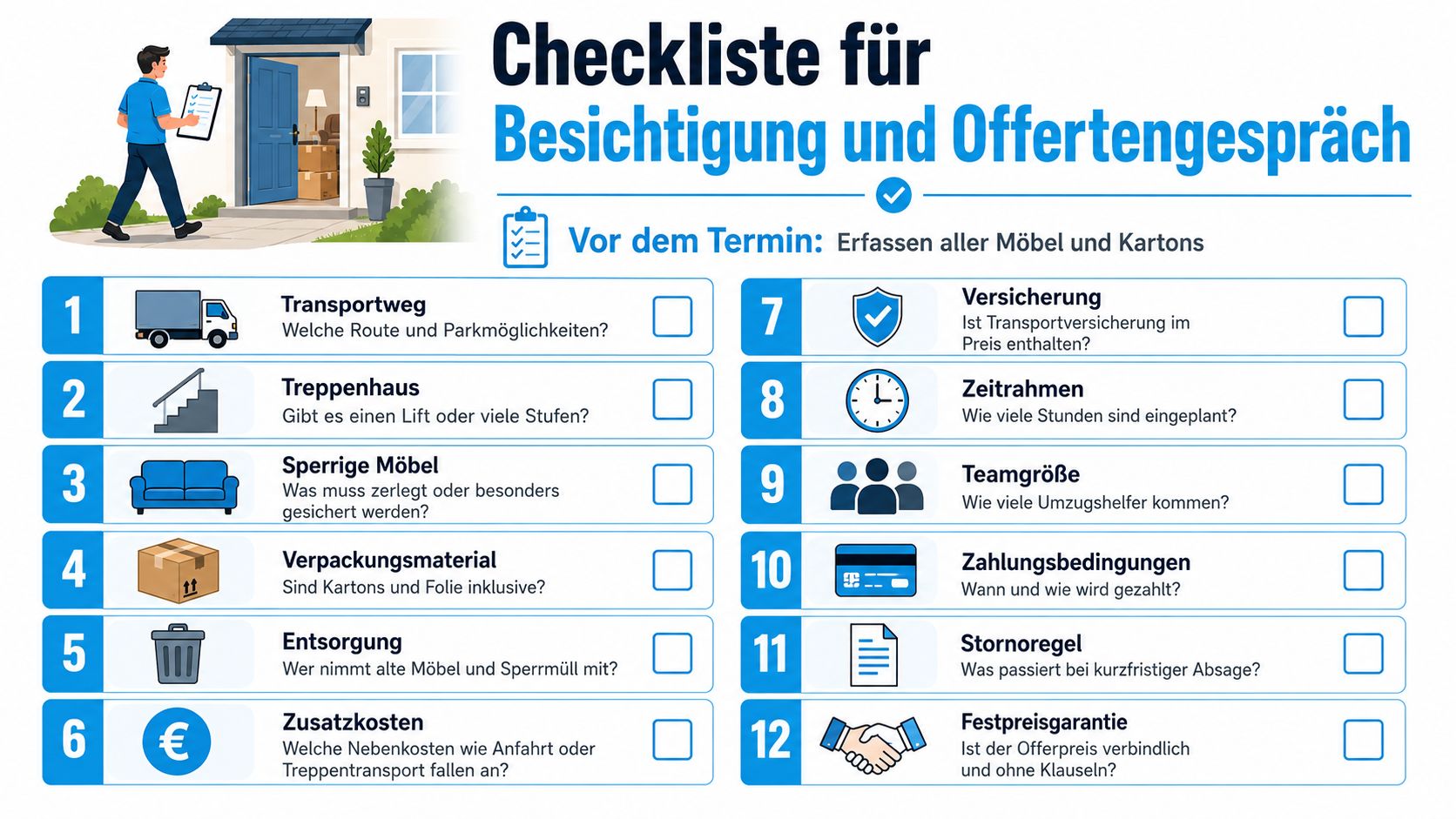 Eine strukturierte Checkliste für die Besichtigung und das Offertengespräch mit einer Umzugsfirma mit zwölf wichtigen Punkten.