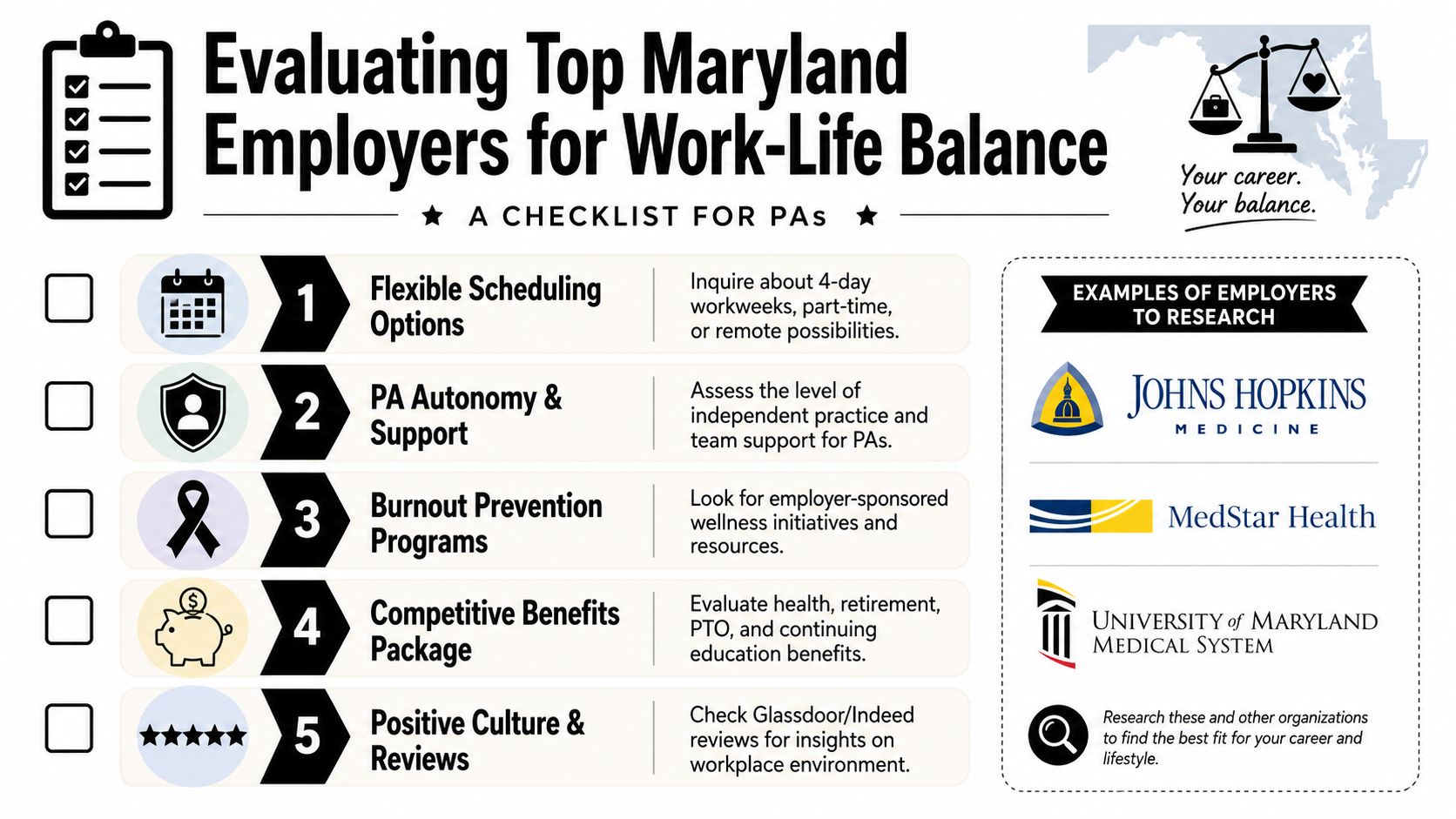 A checklist for Physician Assistants in Maryland to evaluate employers for work-life balance and career support.