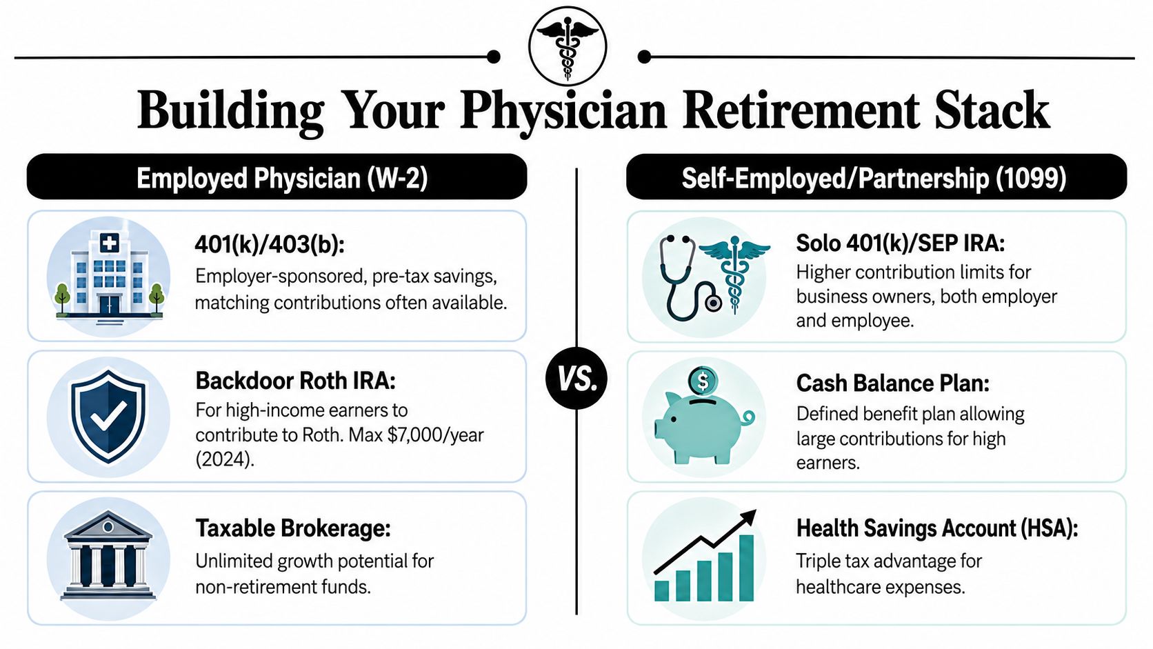 A comparison chart outlining retirement savings options for employed versus self-employed physicians and healthcare professionals.