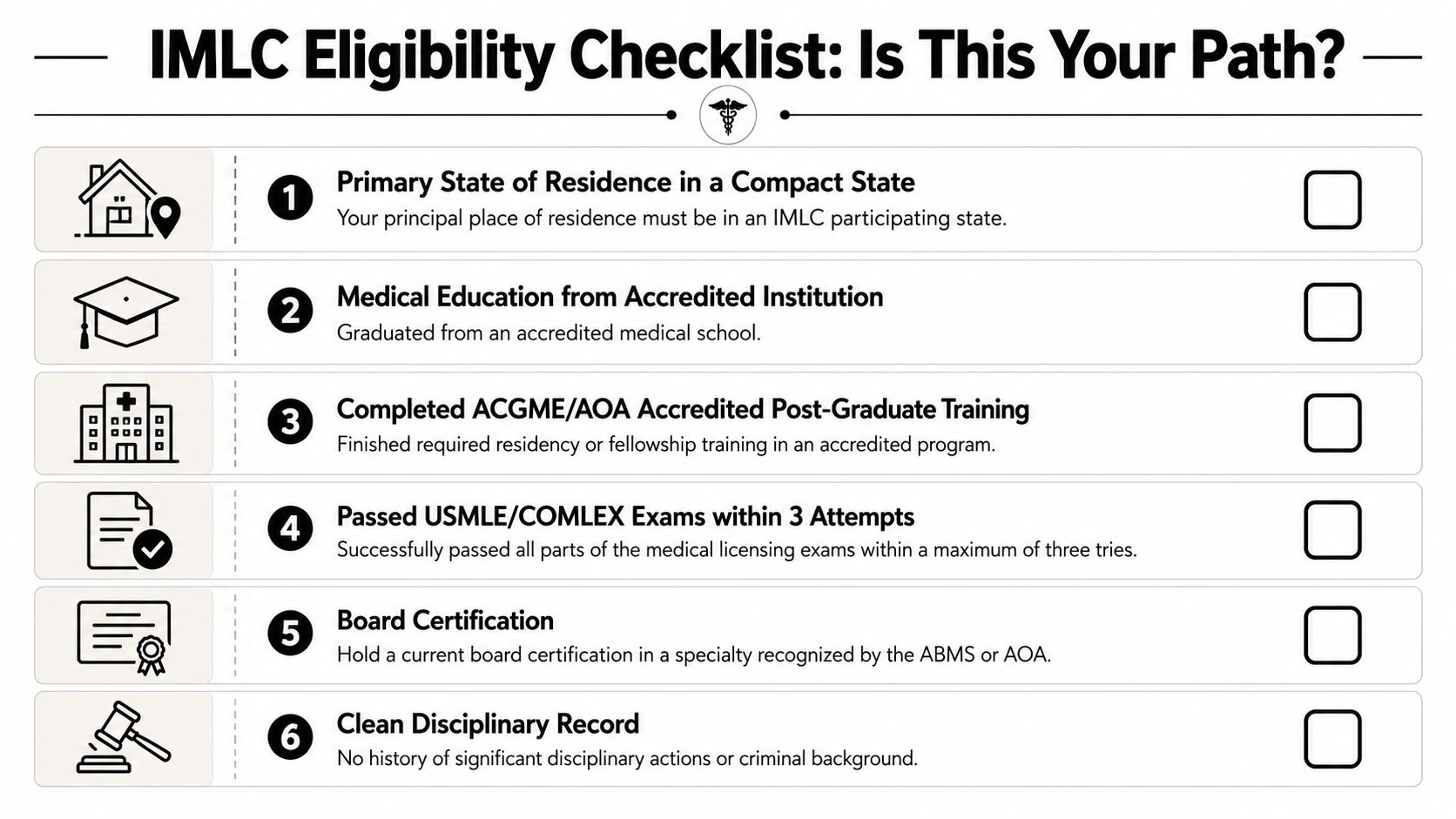 A checklist outlining the six eligibility requirements for participating in the Interstate Medical Licensure Compact process.