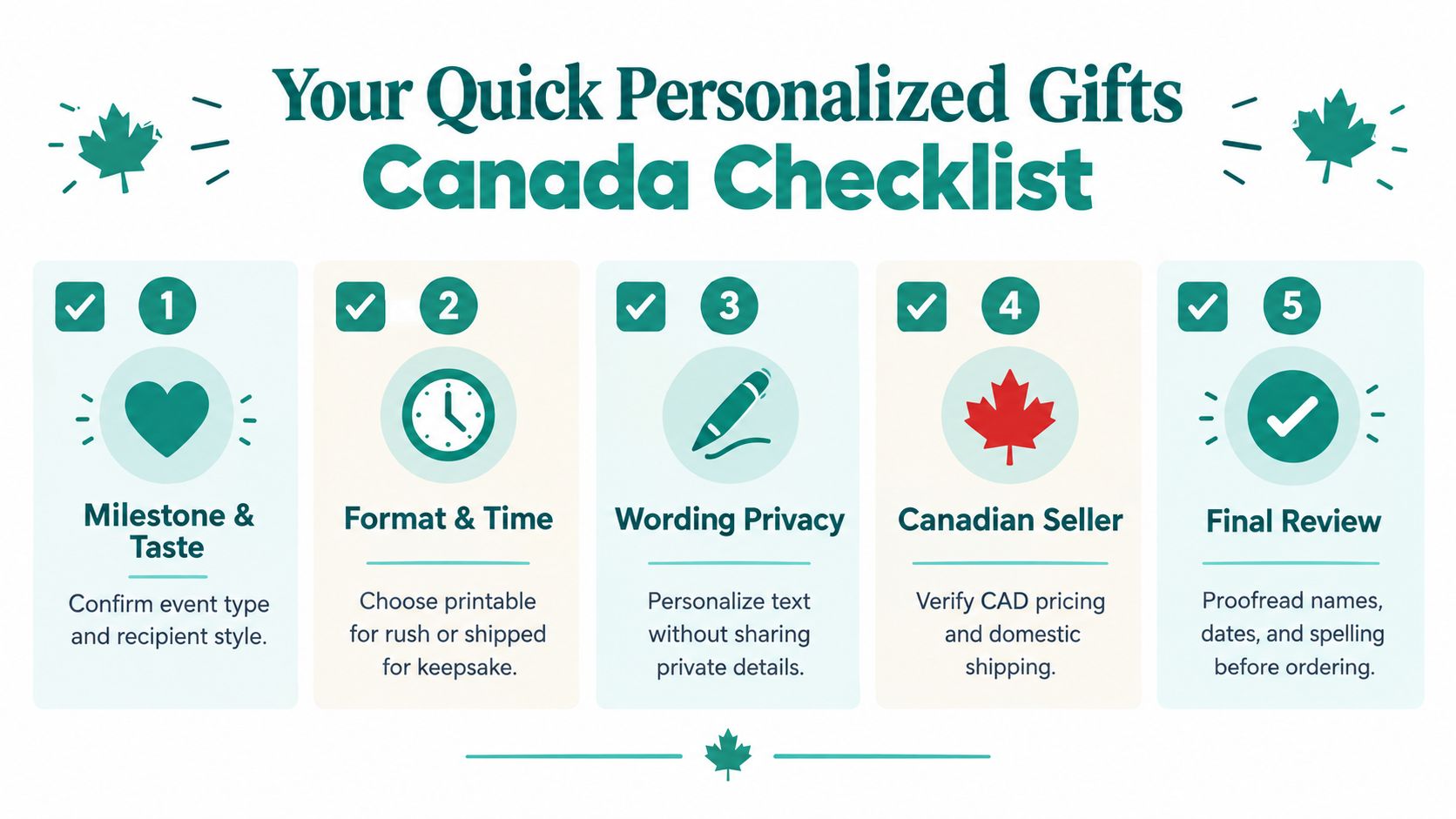 A checklist graphic titled Your Quick Personalized Gifts Canada Checklist featuring five steps for buying gifts.