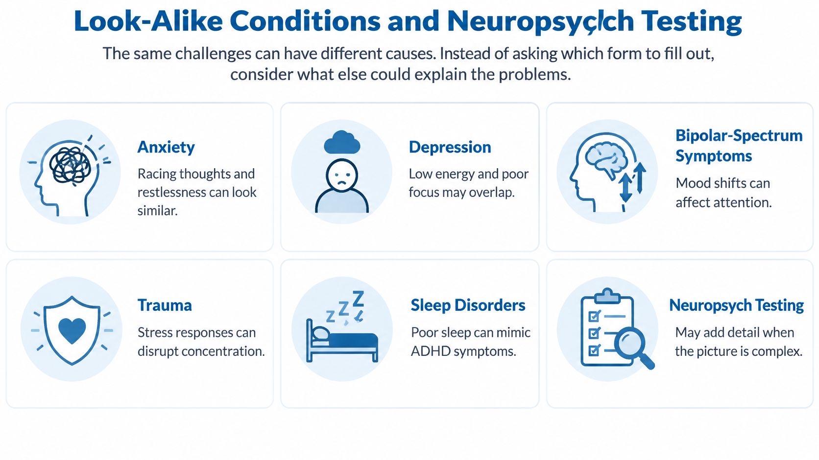 An infographic showing various conditions that can mimic ADHD symptoms alongside the role of neuropsychological testing.