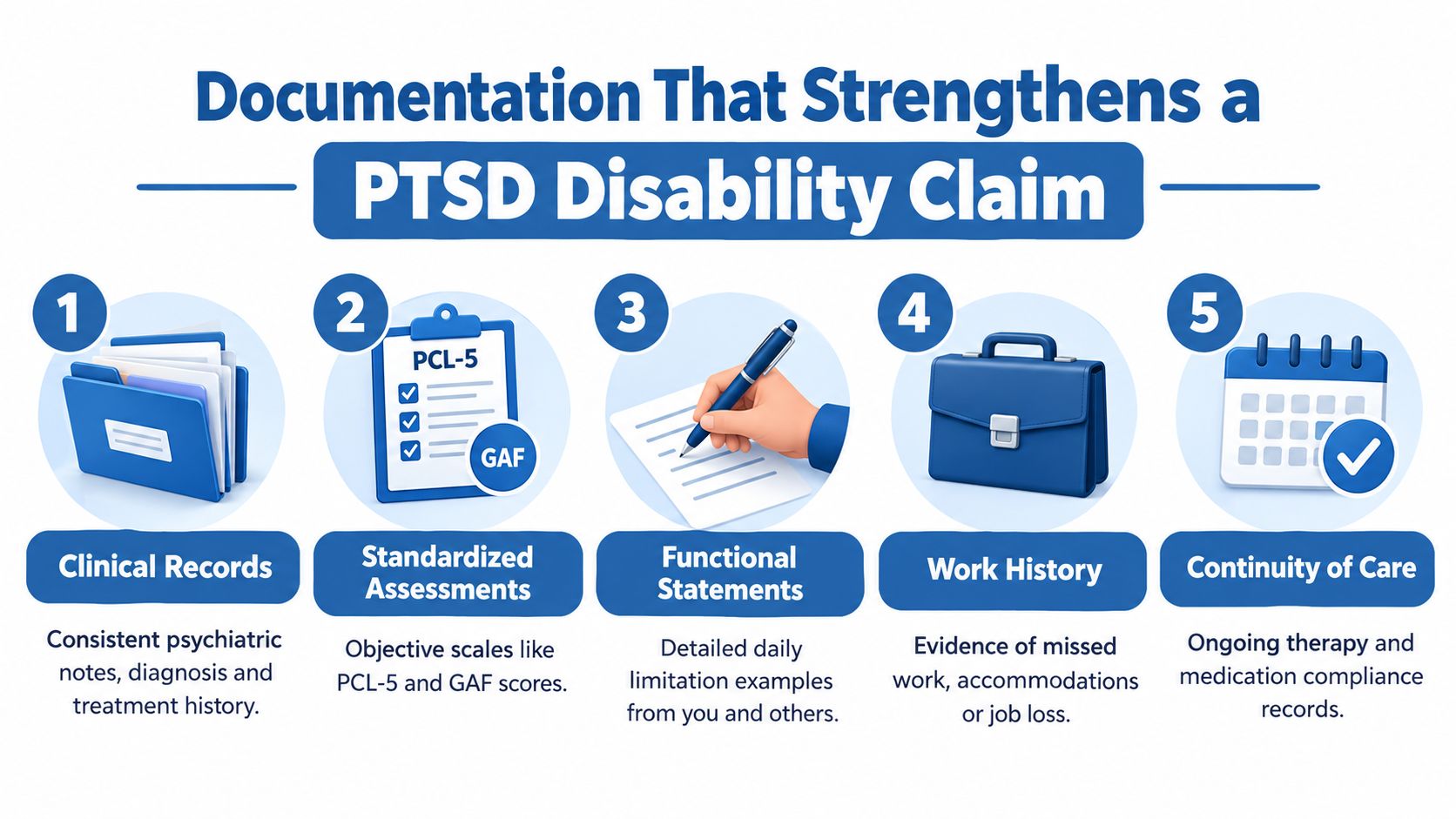 An infographic titled Documentation That Strengthens a PTSD Disability Claim, outlining five key pieces of necessary documentation.