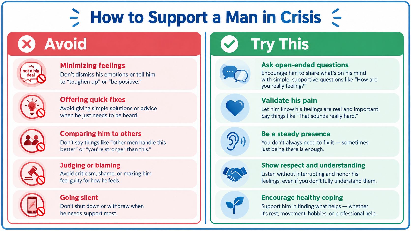 A helpful infographic outlining tips for supporting a man in crisis by avoiding certain behaviors and trying others.