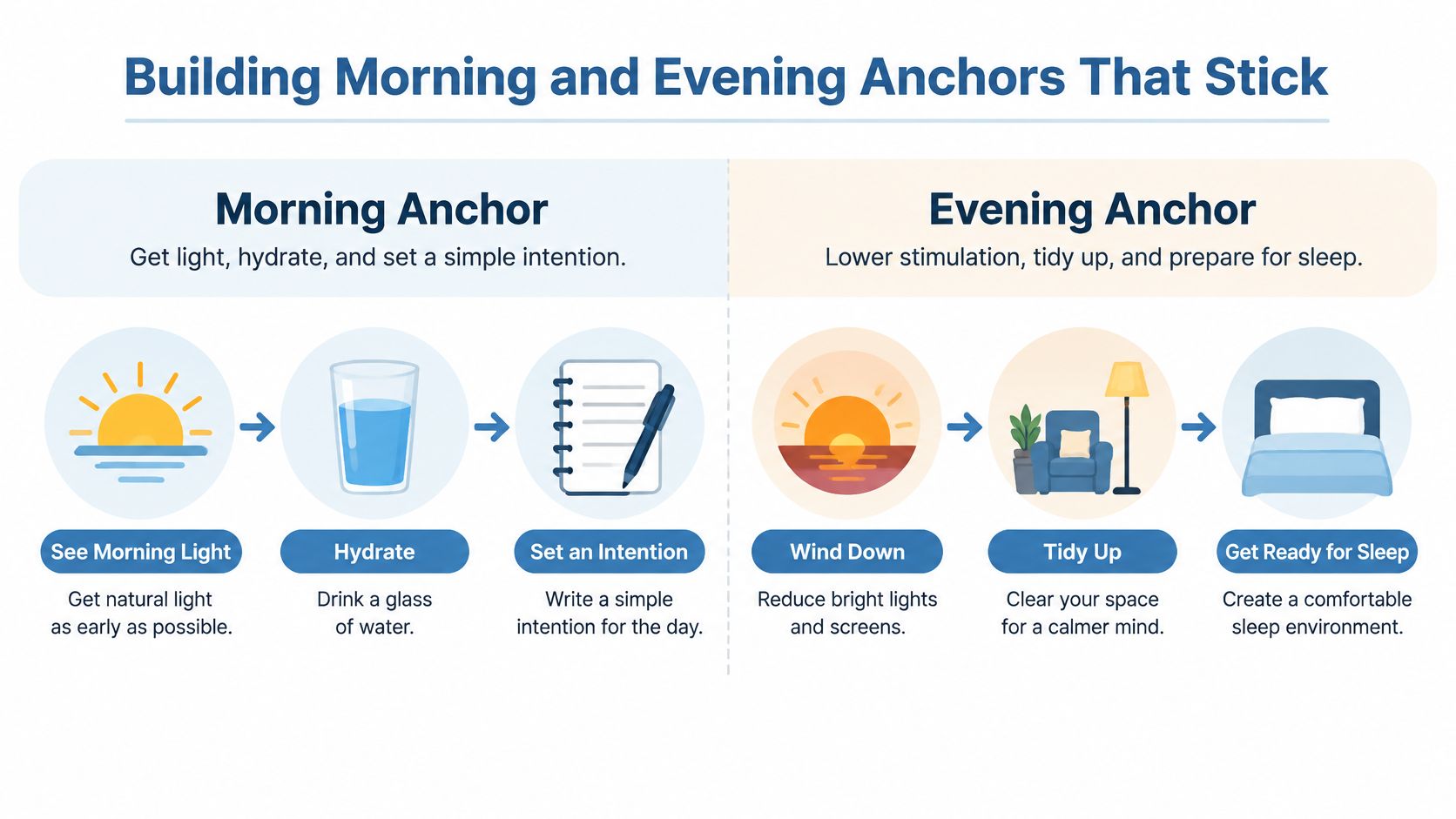 An infographic showing daily routines for mental health with morning light, hydration, intention setting, and evening wind-down steps.