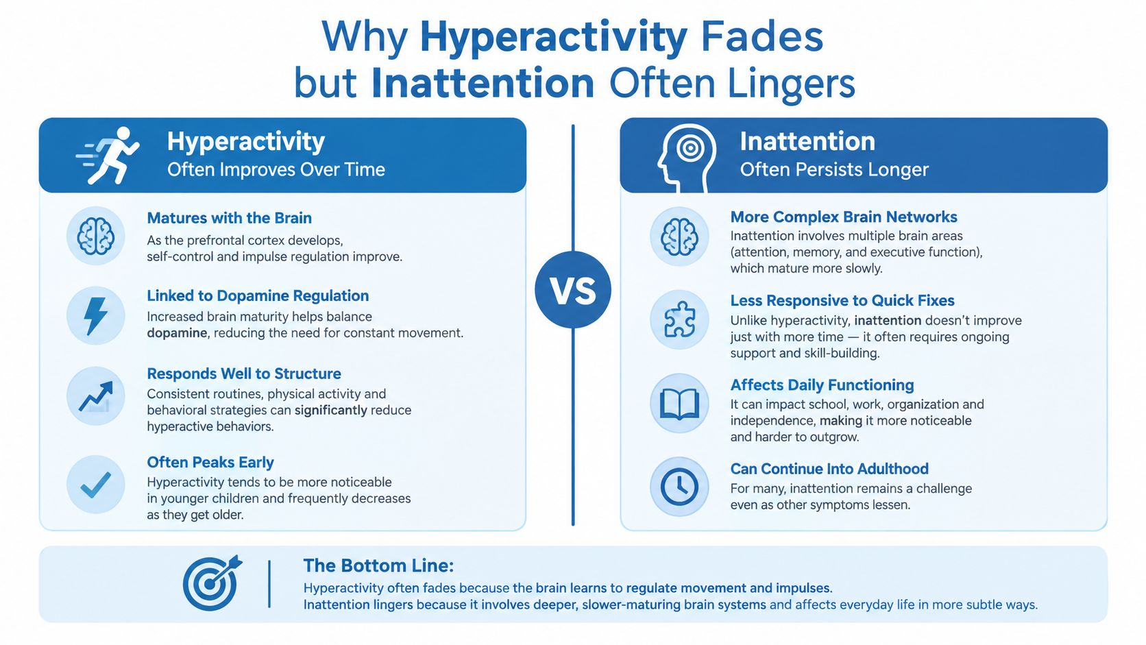 An infographic explaining why ADHD hyperactivity typically decreases with age while inattention often persists into adulthood.
