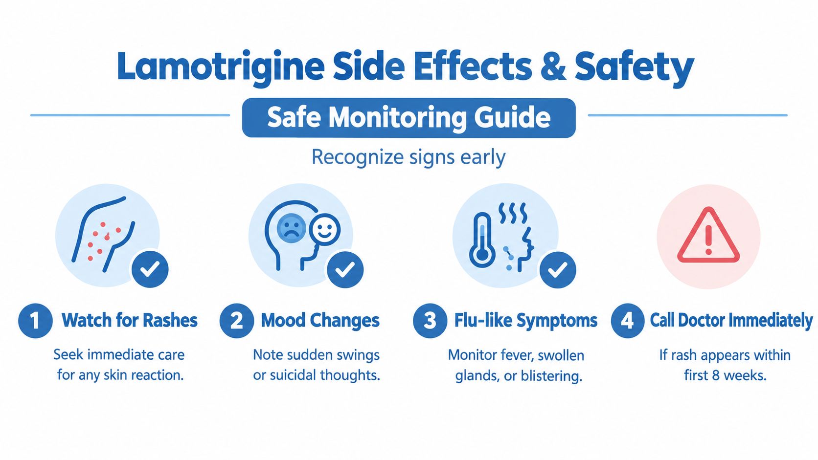 An infographic titled Lamotrigine Side Effects & Safety, illustrating signs like rashes, mood changes, and flu-like symptoms.