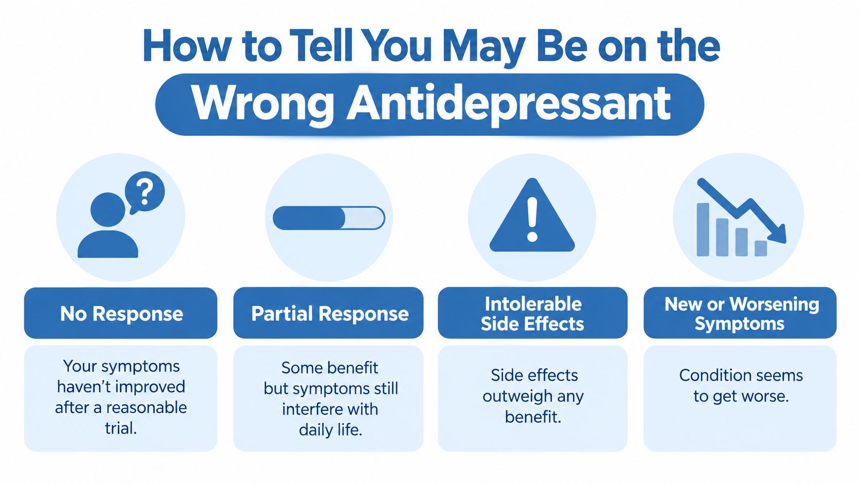 An infographic titled How to Tell You May Be on the Wrong Antidepressant, listing four signs to look for.