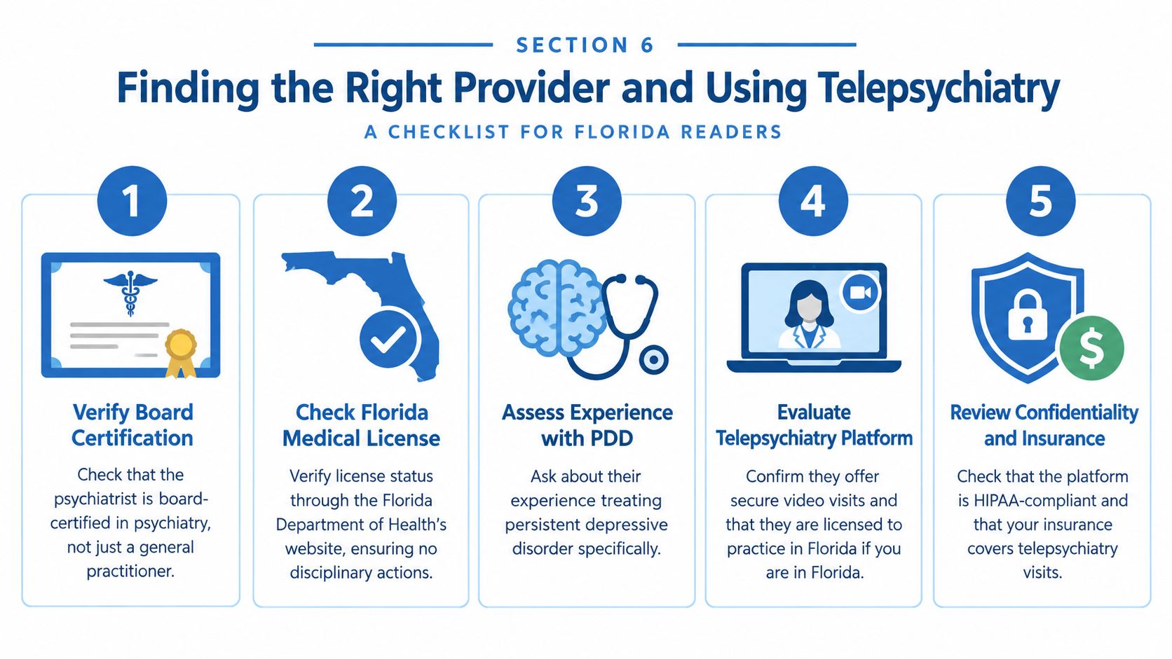 An infographic checklist for choosing a telepsychiatry provider for persistent depressive disorder treatment in Florida.