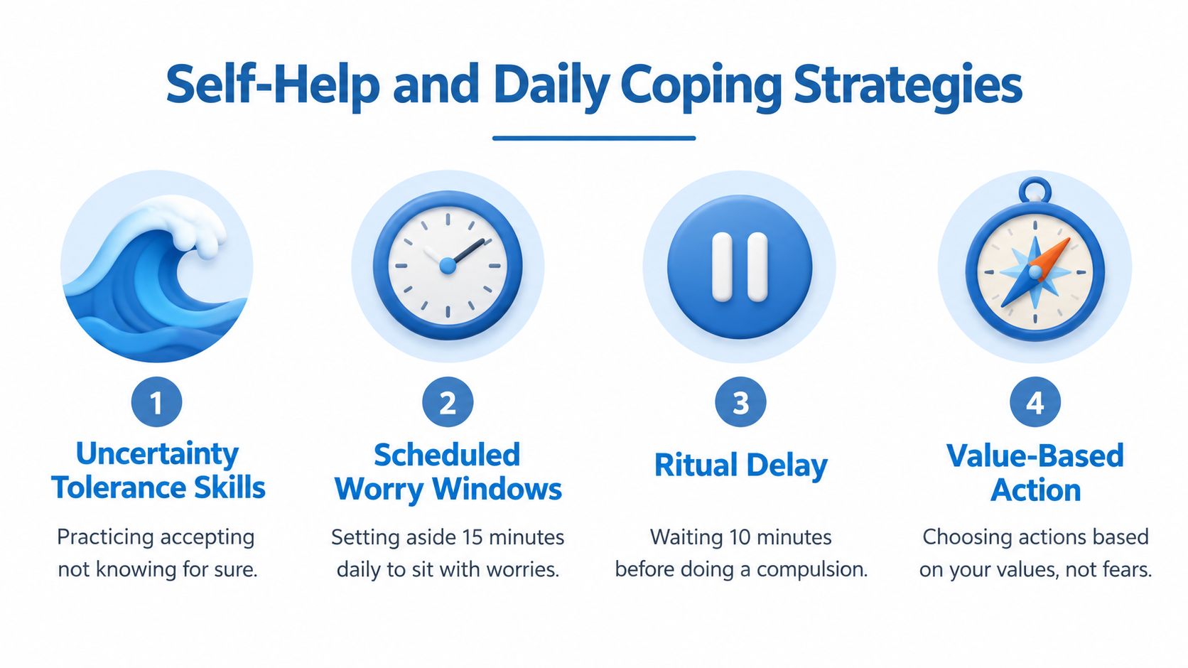An infographic titled Self-Help and Daily Coping Strategies illustrating four techniques to manage anxiety and OCD.