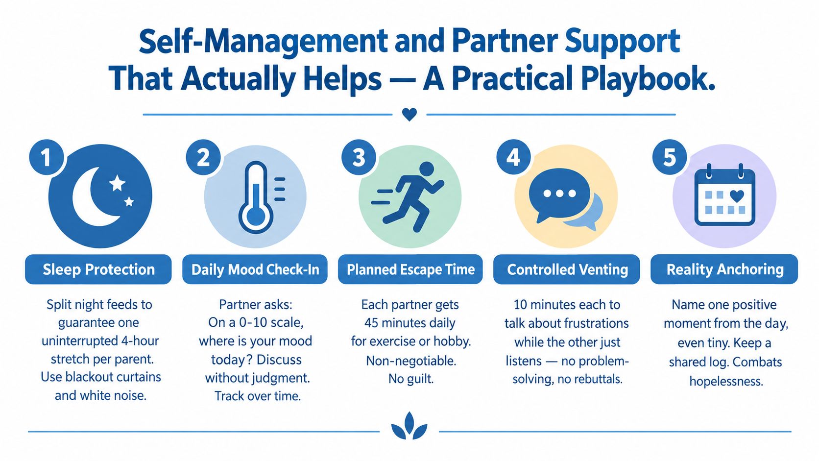 A practical five-step infographic guide offering strategies for parental self-management and partner support.