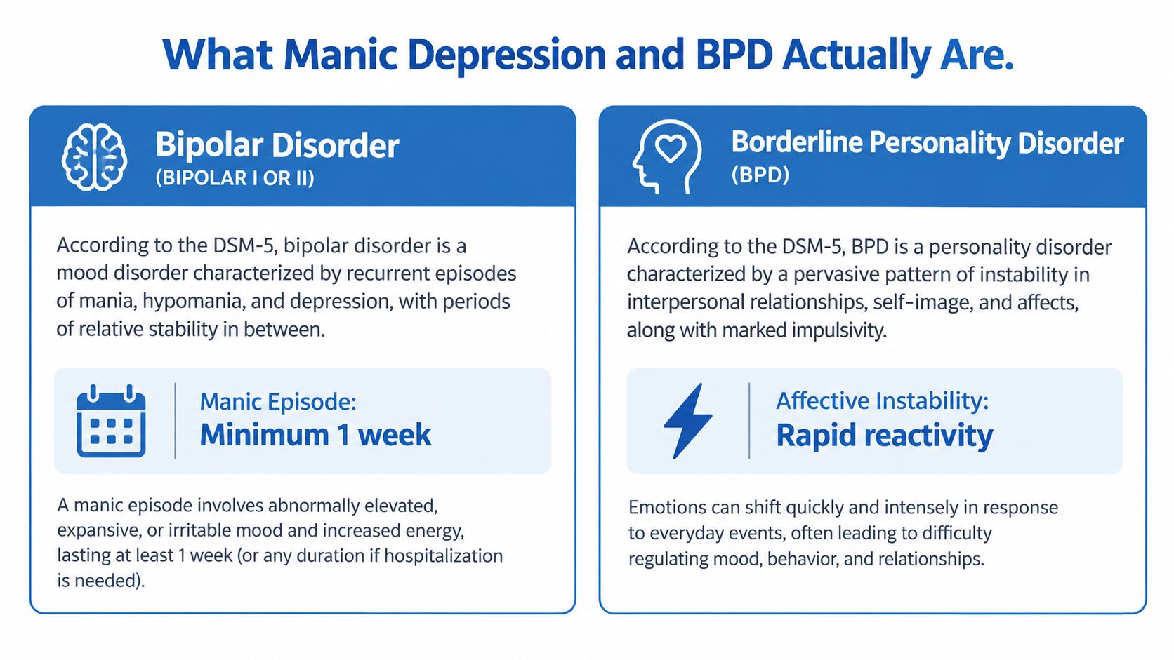 An infographic comparing Bipolar Disorder and Borderline Personality Disorder, explaining their definitions and key characteristics.