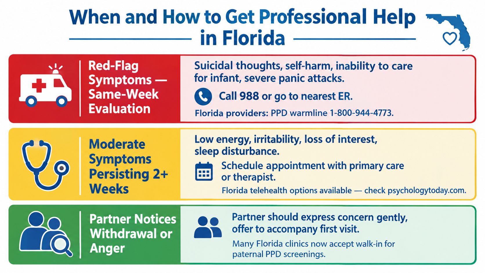 A color-coded guide for men in Florida on how to seek help for postpartum depression symptoms.
