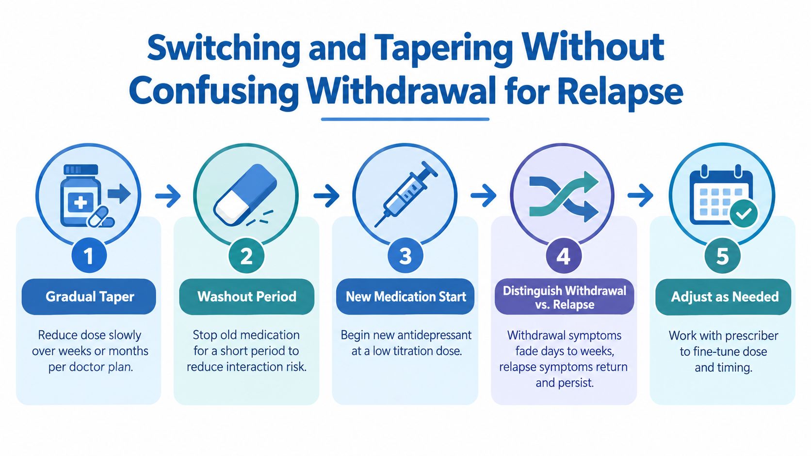A five-step infographic showing how to safely switch and taper antidepressants while avoiding confusion with relapse symptoms.