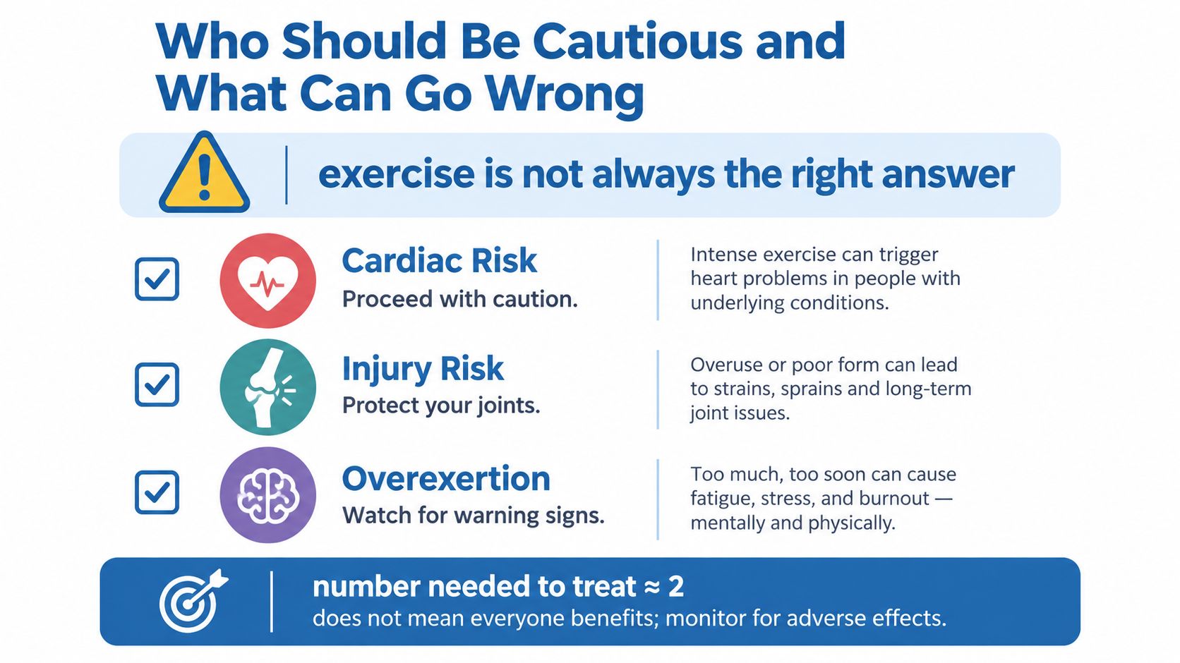 An infographic detailing potential risks of exercise including cardiac, injury, and overexertion concerns with medical warnings.