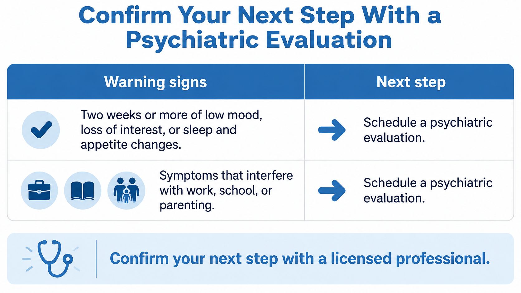 A chart titled Confirm Your Next Step With a Psychiatric Evaluation lists warning signs and recommends seeking professional help.