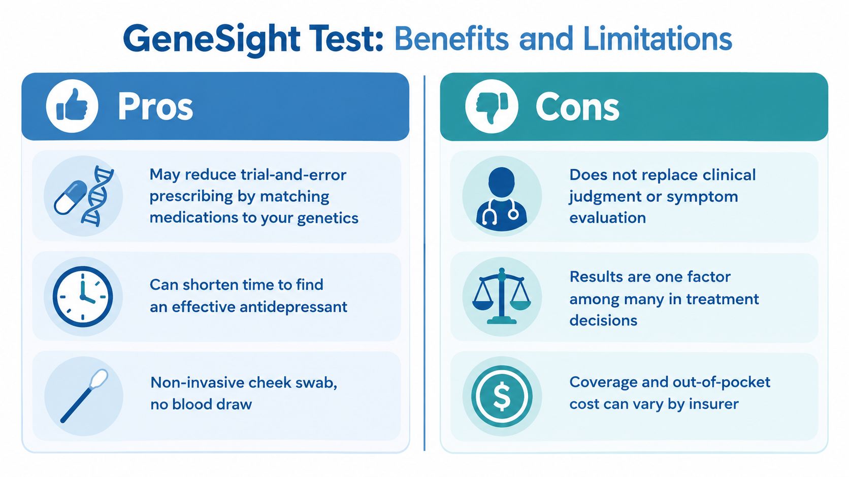 A comparison chart outlining the professional pros and cons of the GeneSight genetic antidepressant test.