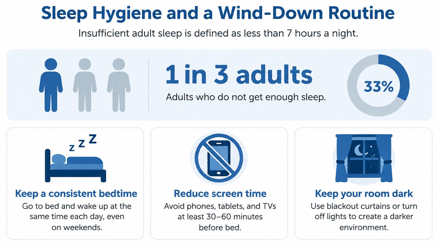 An infographic titled Sleep Hygiene and a Wind-Down Routine, illustrating tips for better sleep habits for adults.