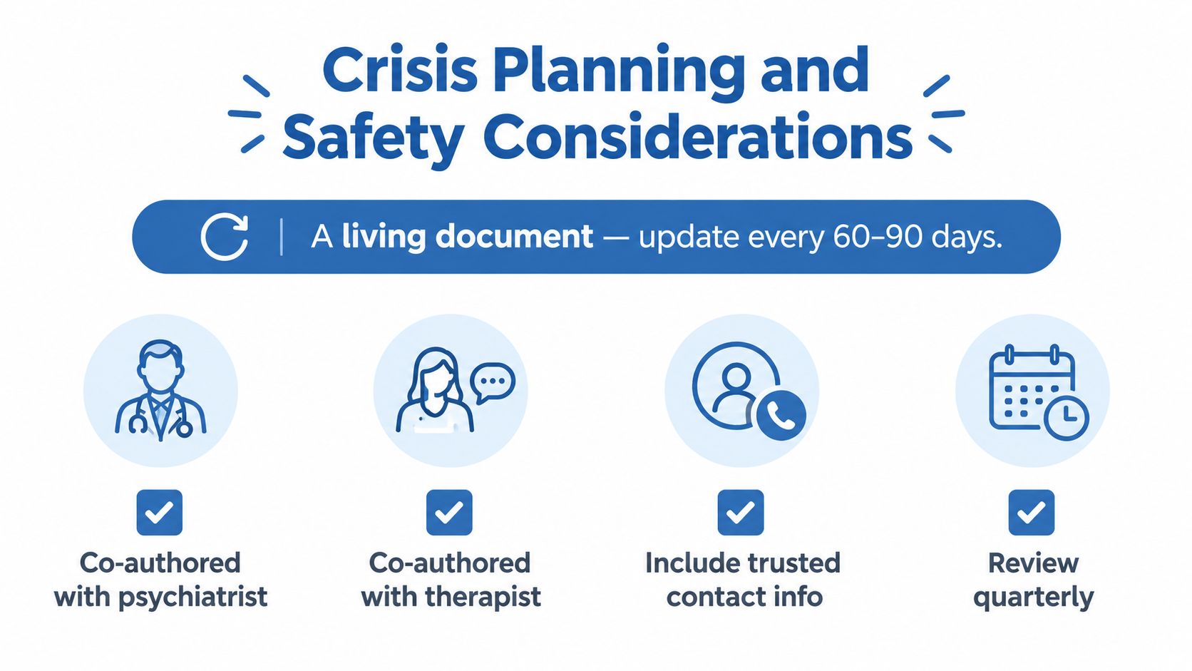 An infographic titled Crisis Planning and Safety Considerations, highlighting that crisis plans should be updated every quarter.