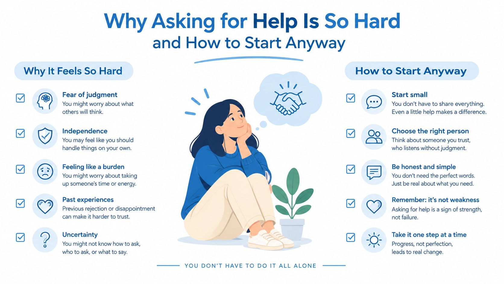 An infographic illustrating reasons why asking for help is difficult and tips on how to start.