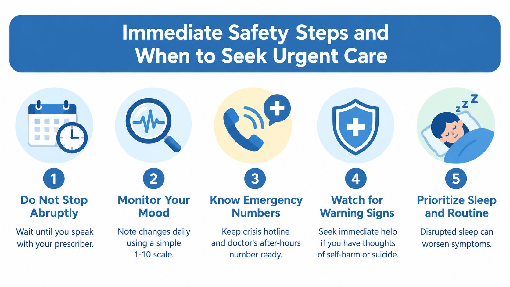 A five-step infographic providing immediate safety guidance and advice for those seeking urgent psychiatric care.