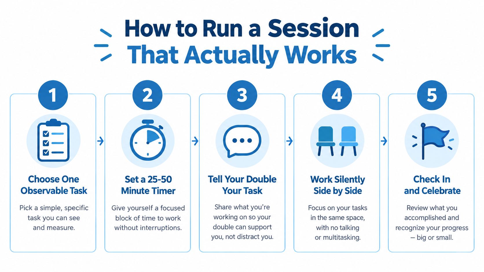 A five-step guide on how to run an effective body doubling session for focus and productivity.