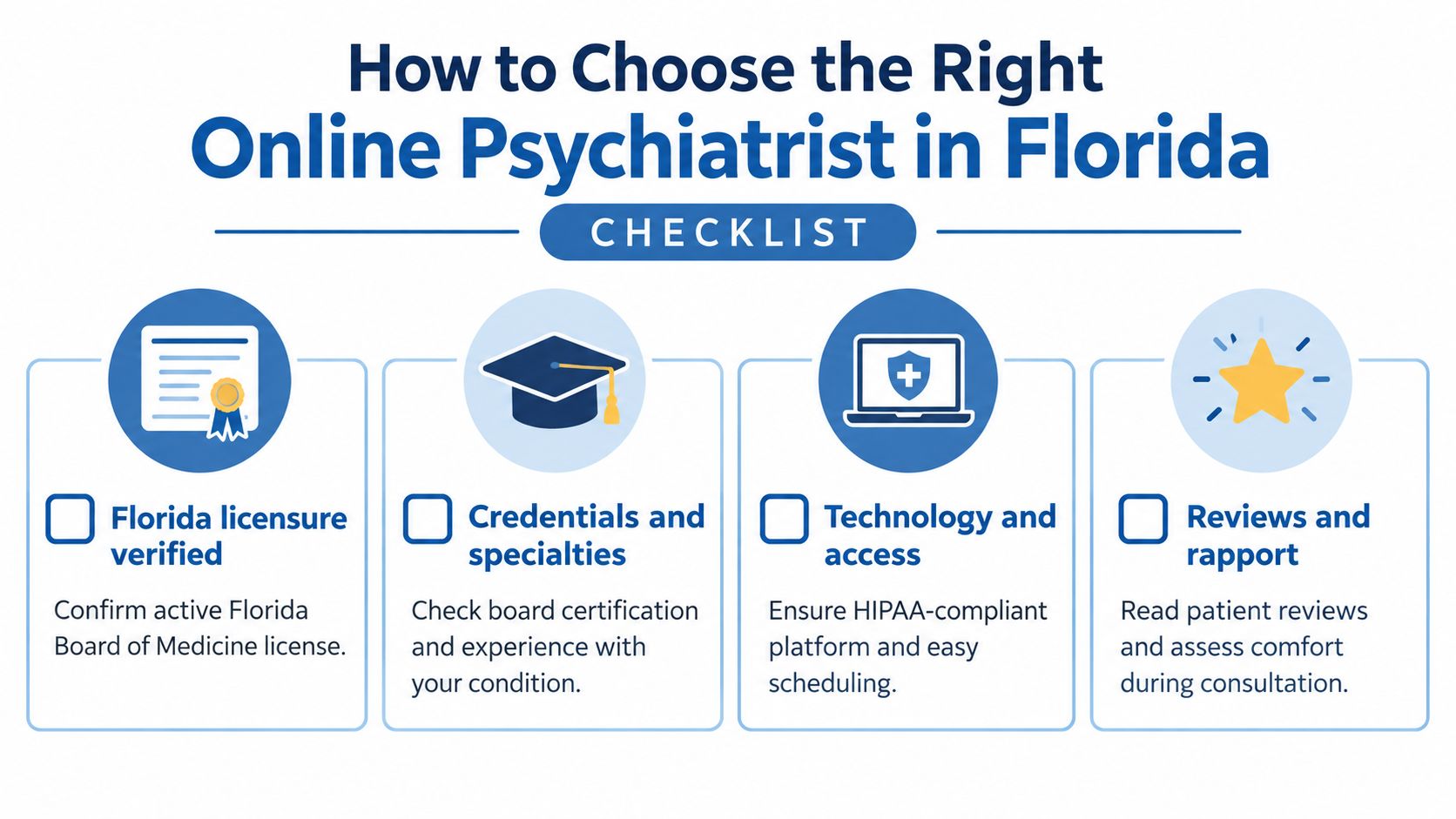 A checklist infographic illustrating how to choose the right online psychiatrist in Florida for mental healthcare.