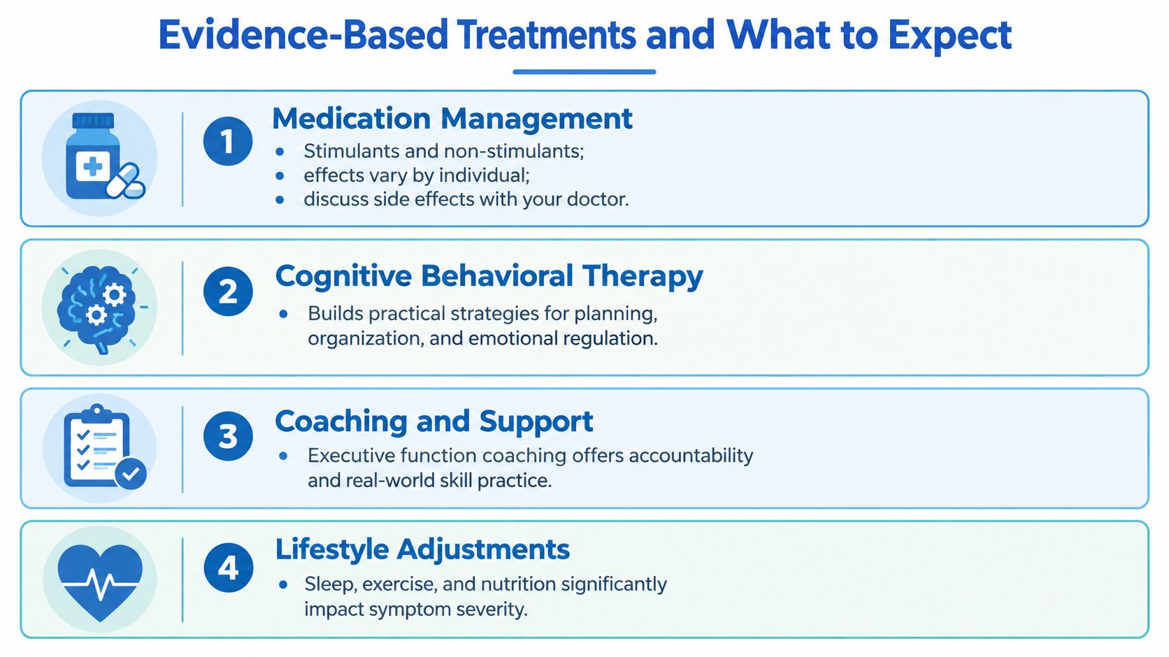 A chart showing four evidence-based treatment methods for managing ADHD, including medication, therapy, coaching, and lifestyle adjustments.