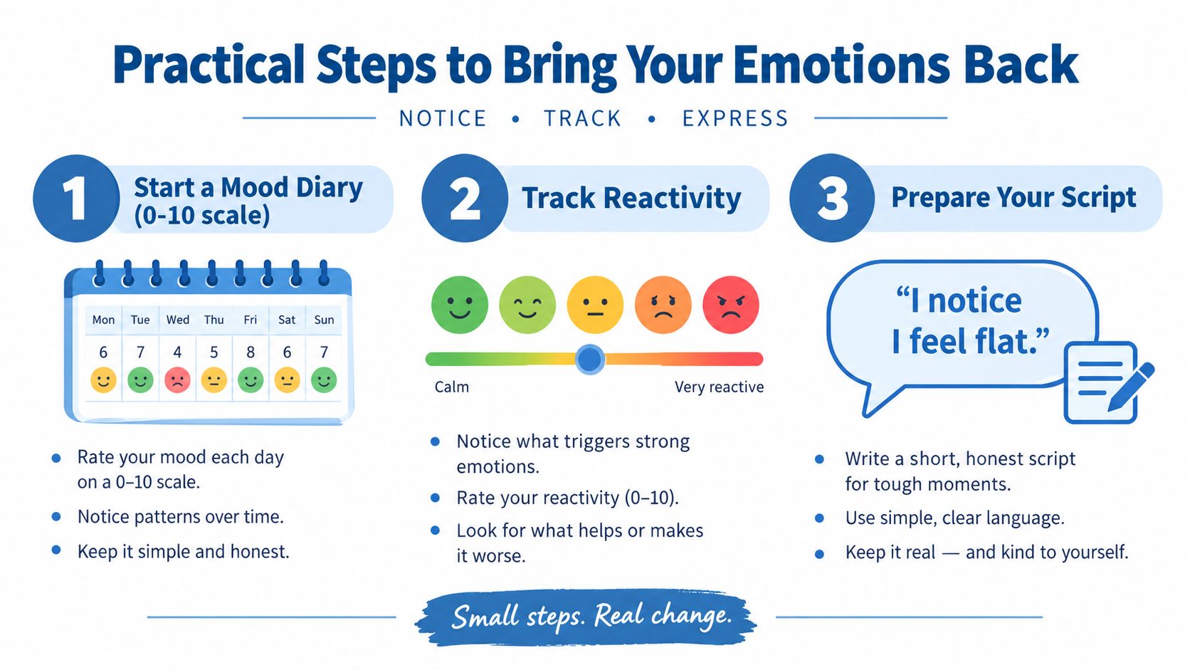 A simple guide with three steps to help recover from emotional blunting by tracking moods and reactivity.