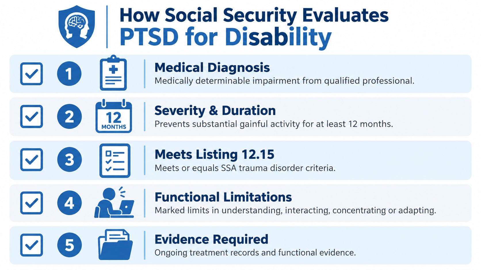 A checklist infographic explaining the five criteria Social Security uses to evaluate PTSD for disability benefits.