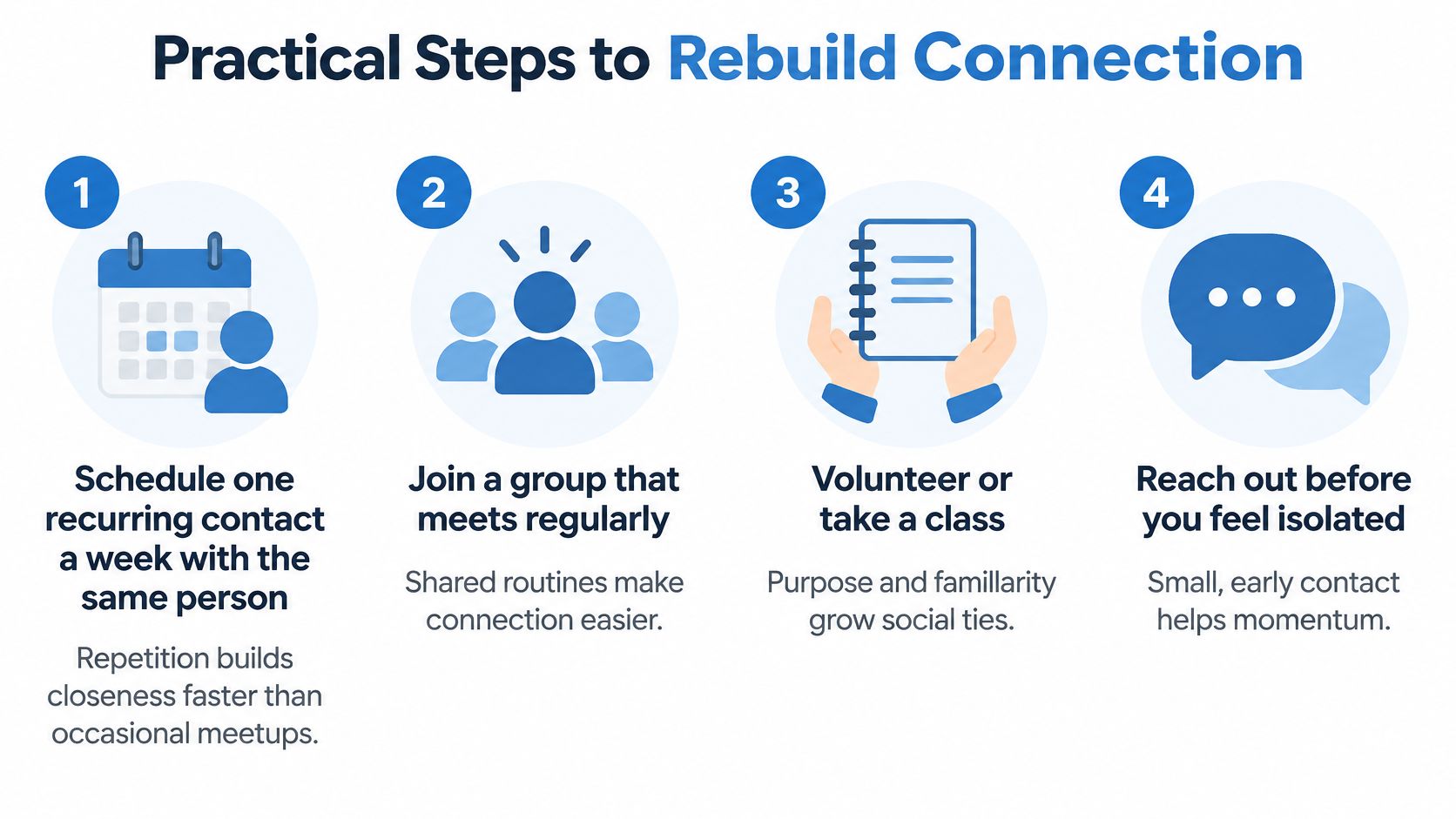 An infographic titled Practical Steps to Rebuild Connection, showing four numbered steps for overcoming loneliness through social interaction.