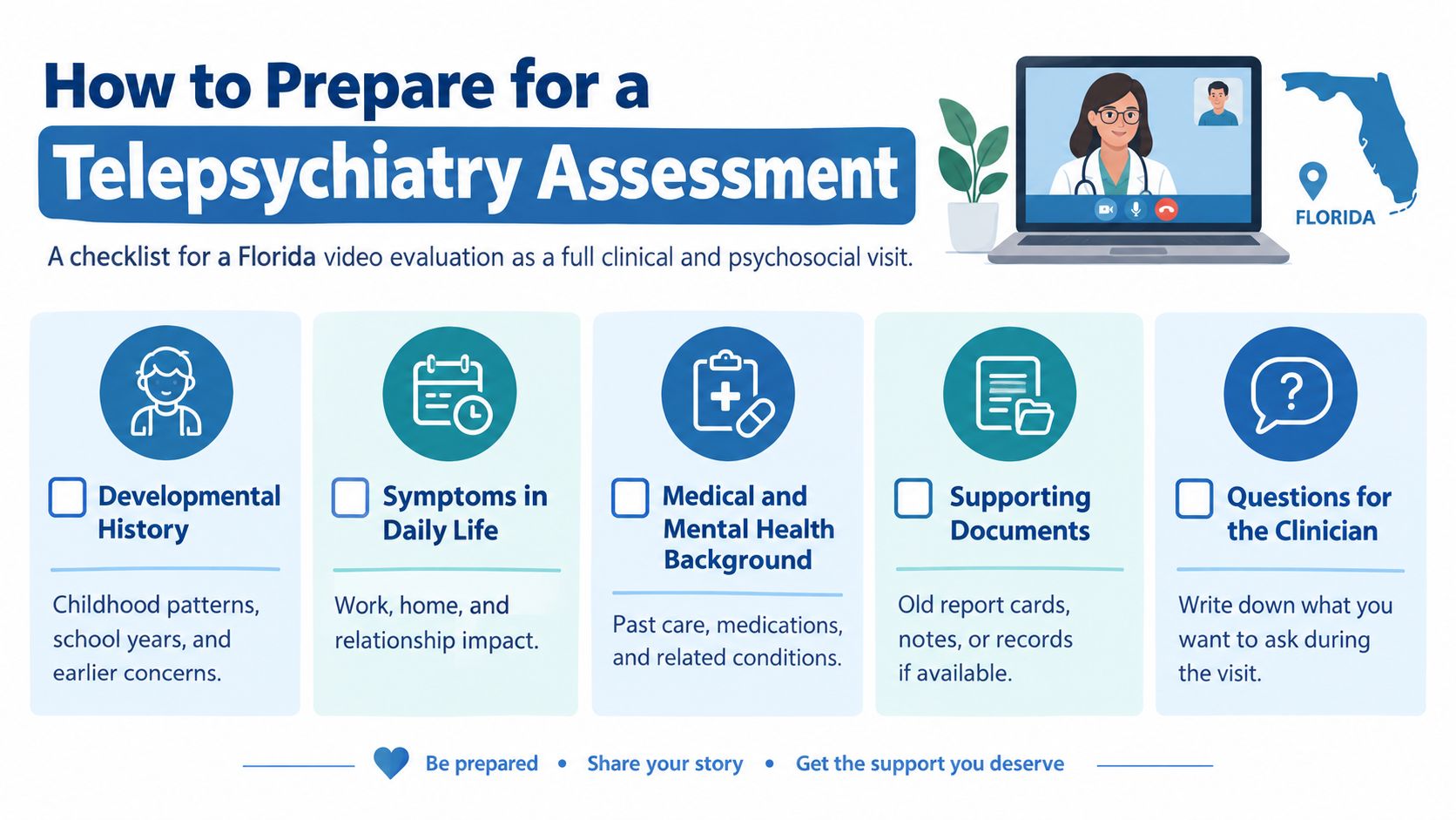 An infographic checklist guiding patients on how to prepare for a telepsychiatry assessment for their mental health visit.