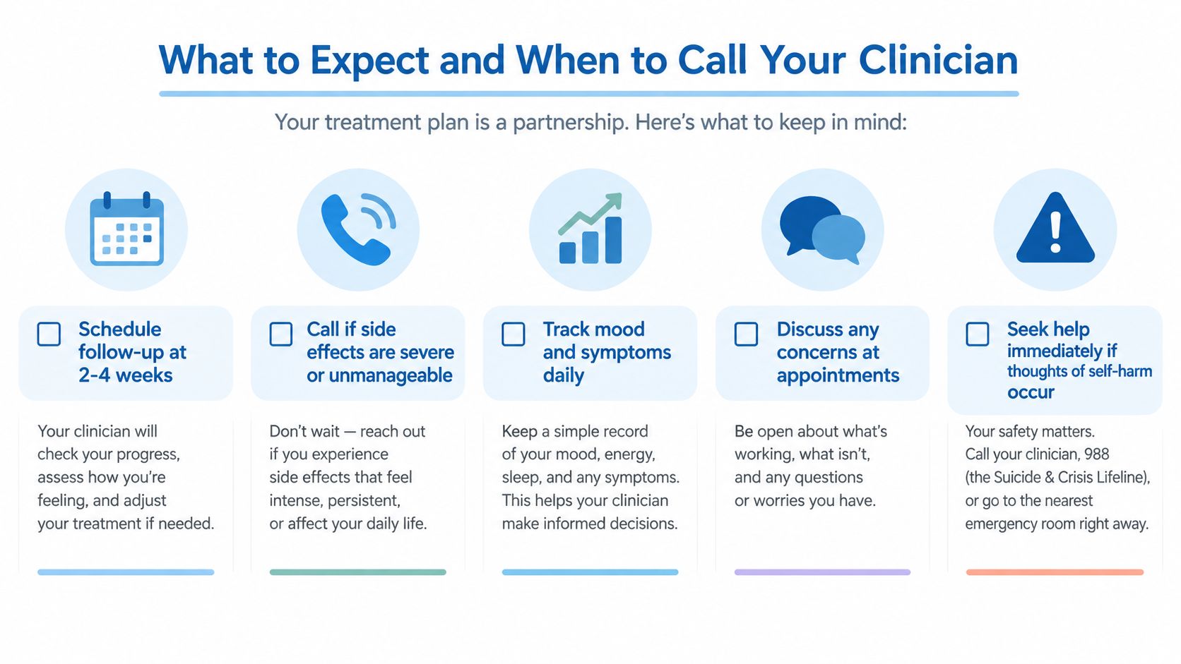 An infographic titled What to Expect and When to Call Your Clinician, listing five essential patient tips.