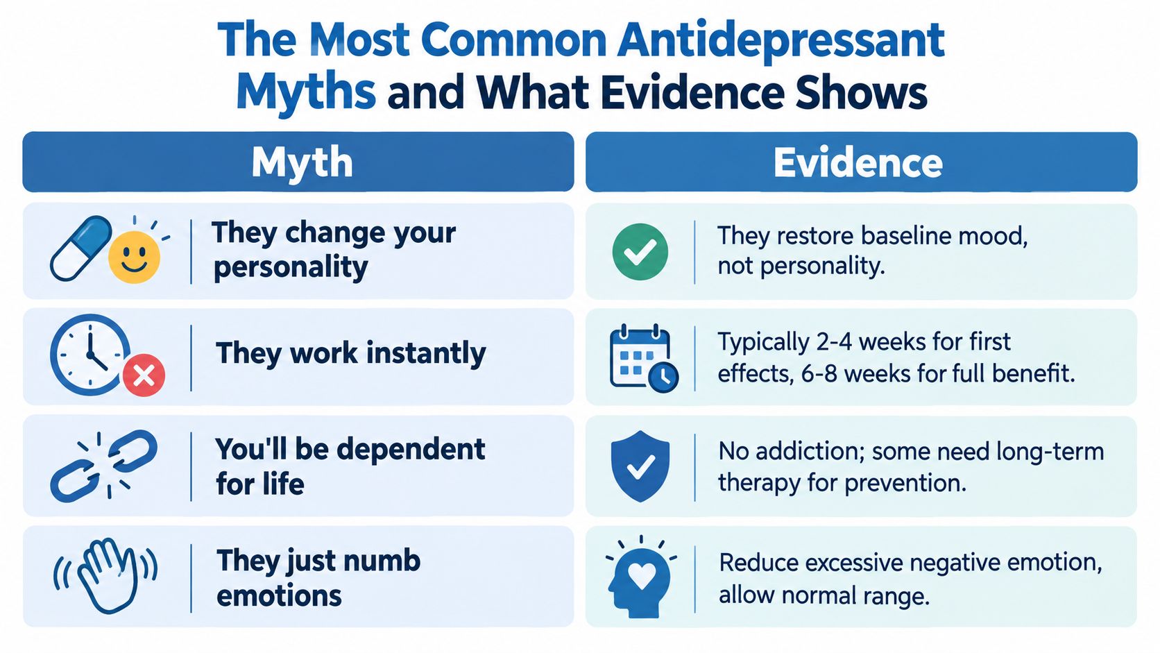 An infographic titled The Most Common Antidepressant Myths and What Evidence Shows, listing four myths and facts.