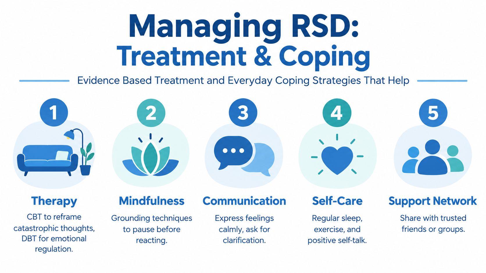 A helpful infographic listing five effective strategies for managing Rejection Sensitive Dysphoria, including therapy, mindfulness, and communication.