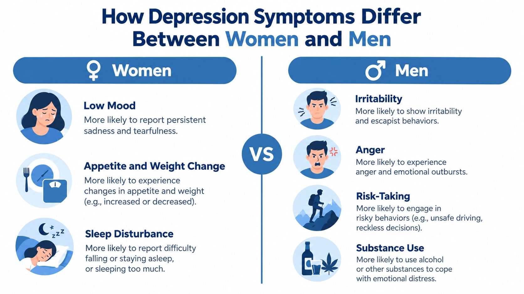 An infographic comparing different common symptoms of depression experienced by women versus those experienced by men.