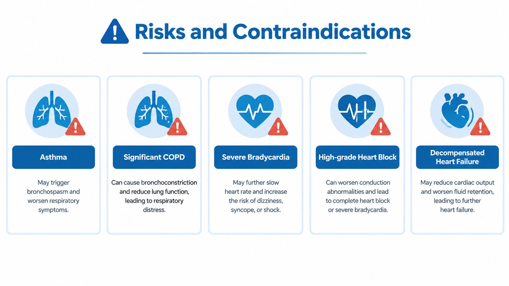 A medical infographic highlighting risks and contraindications for specific conditions like asthma, bradycardia, and heart failure.