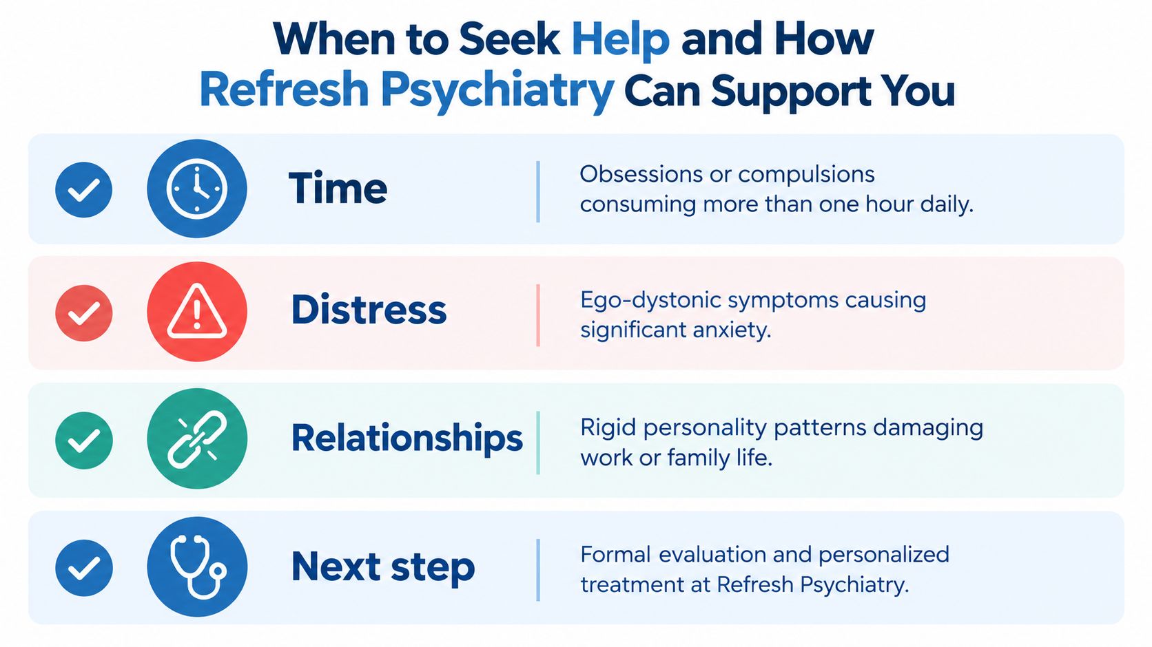 An infographic titled When to Seek Help outlining factors like time, distress, and relationship issues.