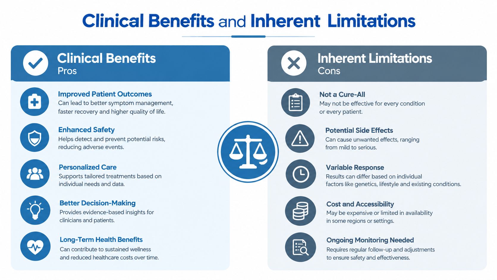 A comparison chart showing clinical benefits and inherent limitations of medical treatments in a balanced layout.